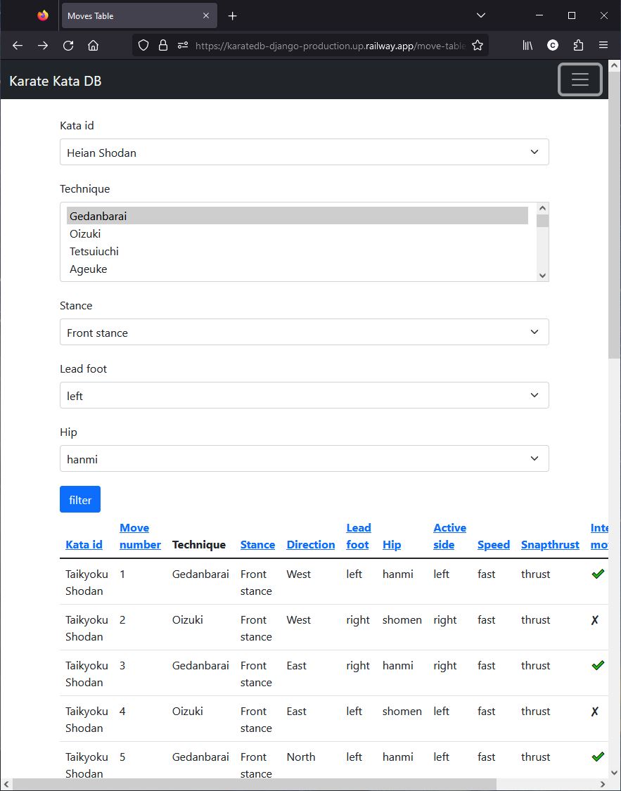 KataDB moveset table